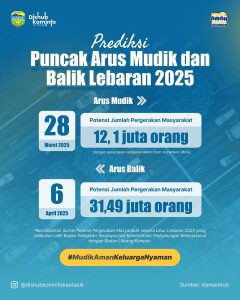 Prediksi Puncak Arus Mudik dan Balik Lebaran Tahun 2025